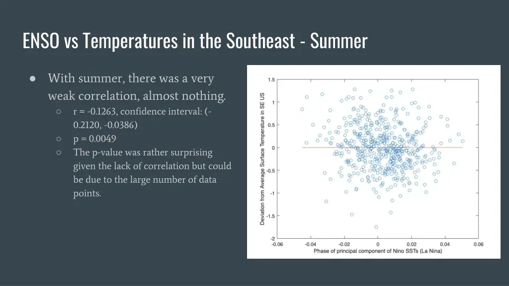 enso vs temperatures in the southeast summer