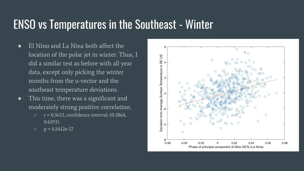 enso vs temperatures in the southeast winter