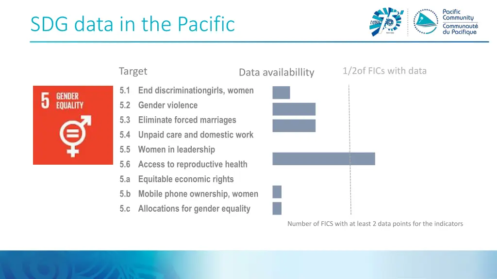 sdg data in the pacific
