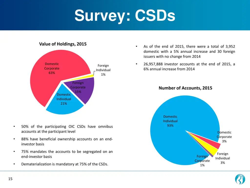 survey csds