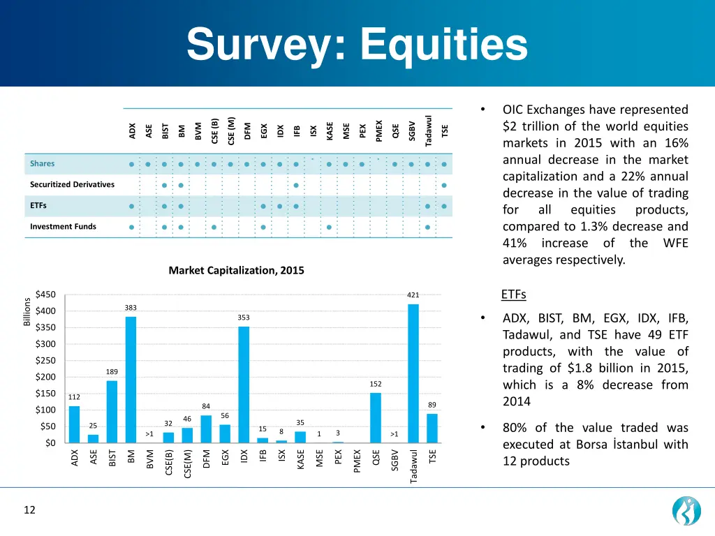 survey equities