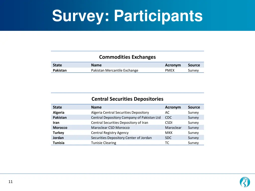survey participants 1