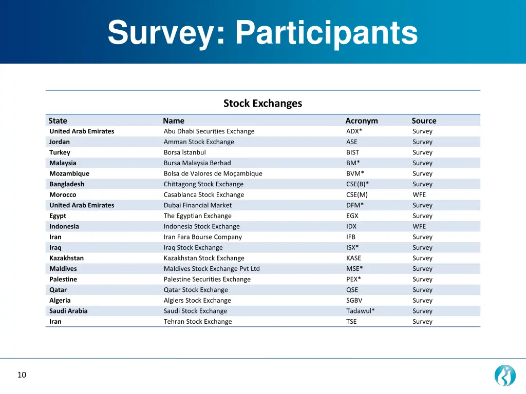 survey participants