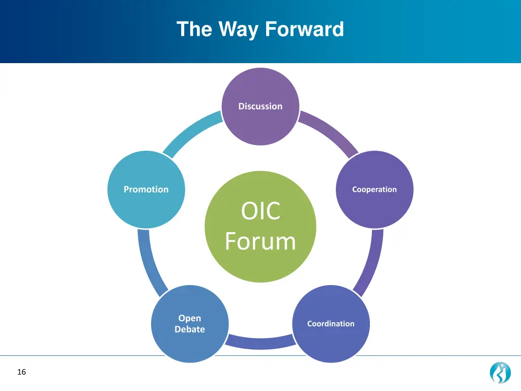 the way forward