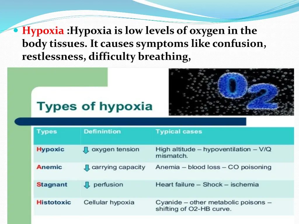 hypoxia hypoxia is low levels of oxygen
