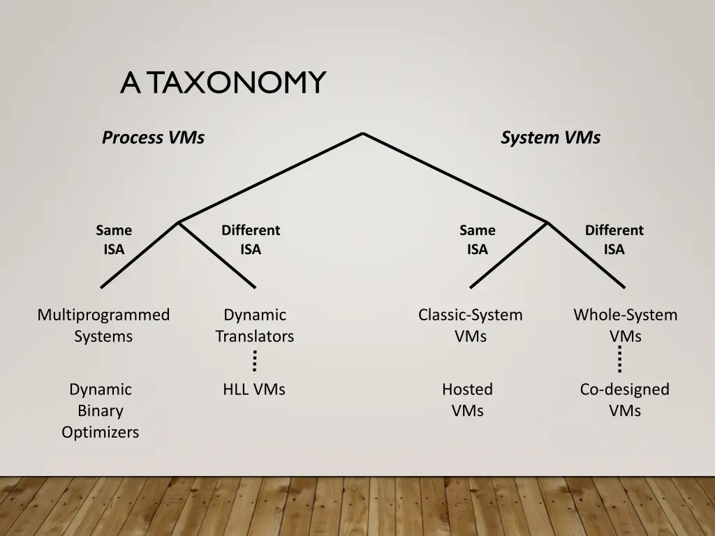 a taxonomy