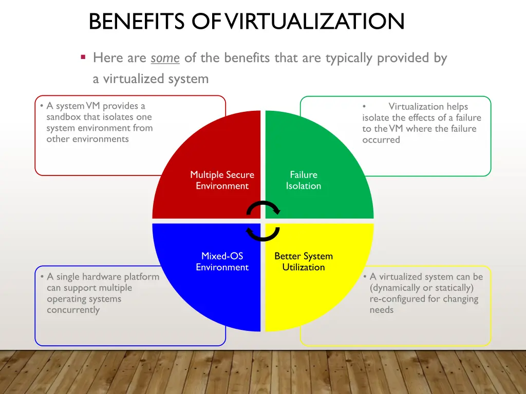 benefits of virtualization