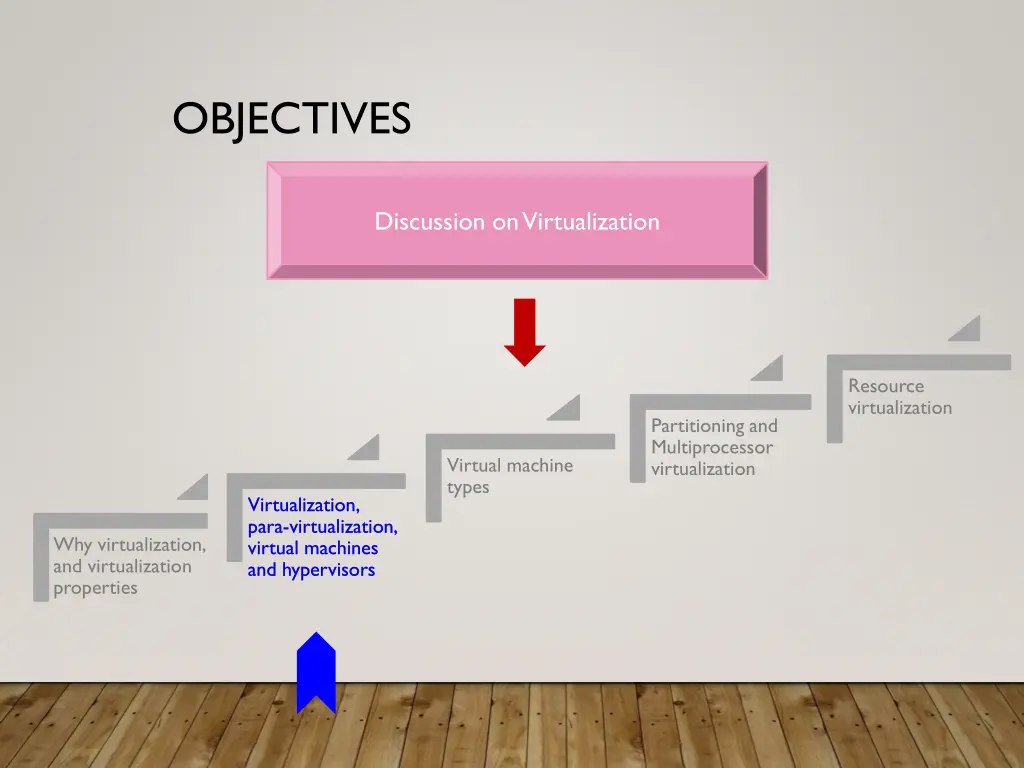 objectives 1