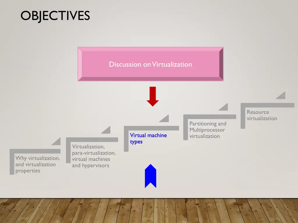 objectives 2