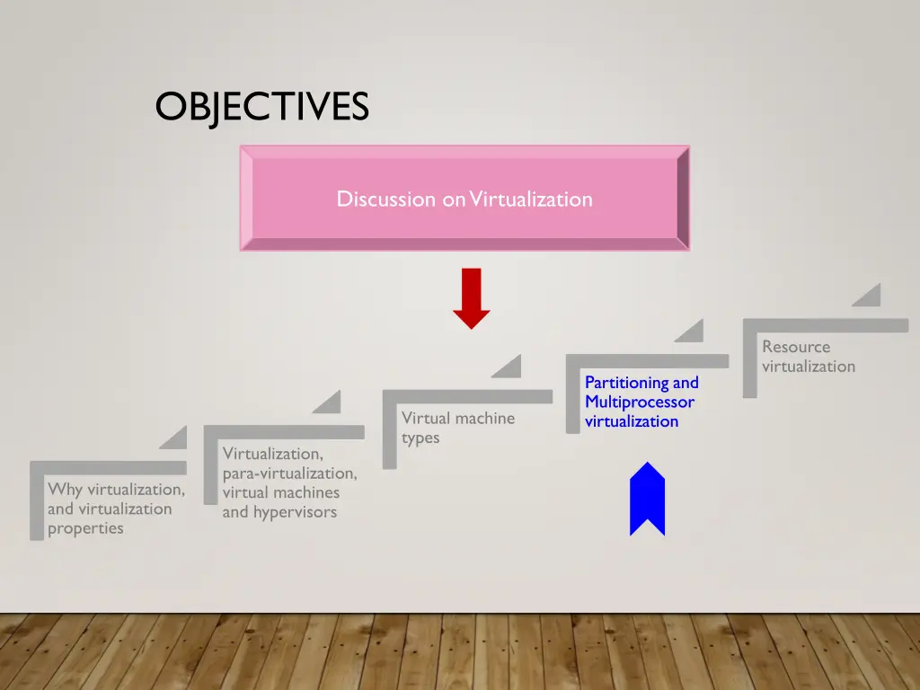 objectives 3