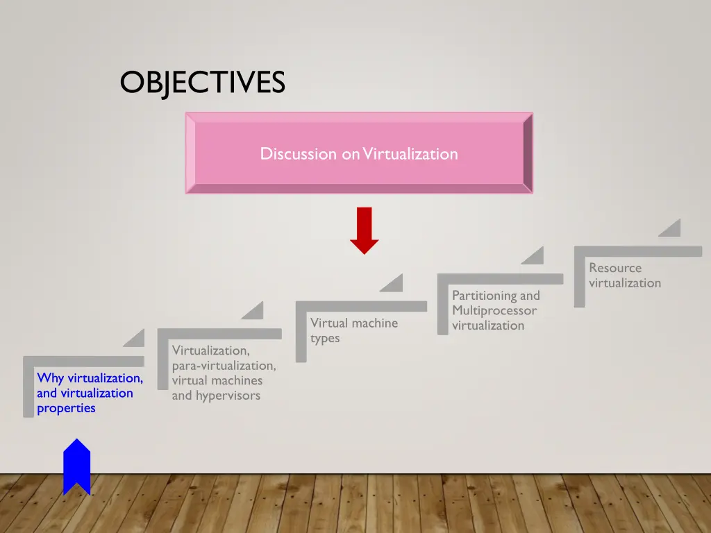 objectives