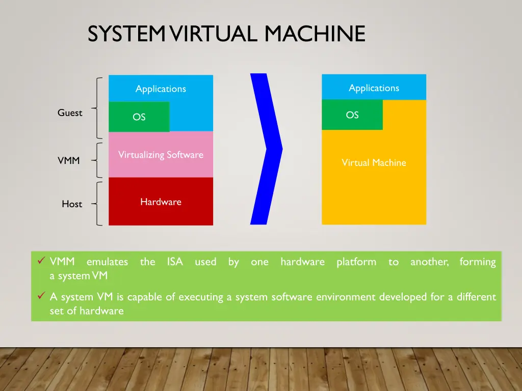 system virtual machine