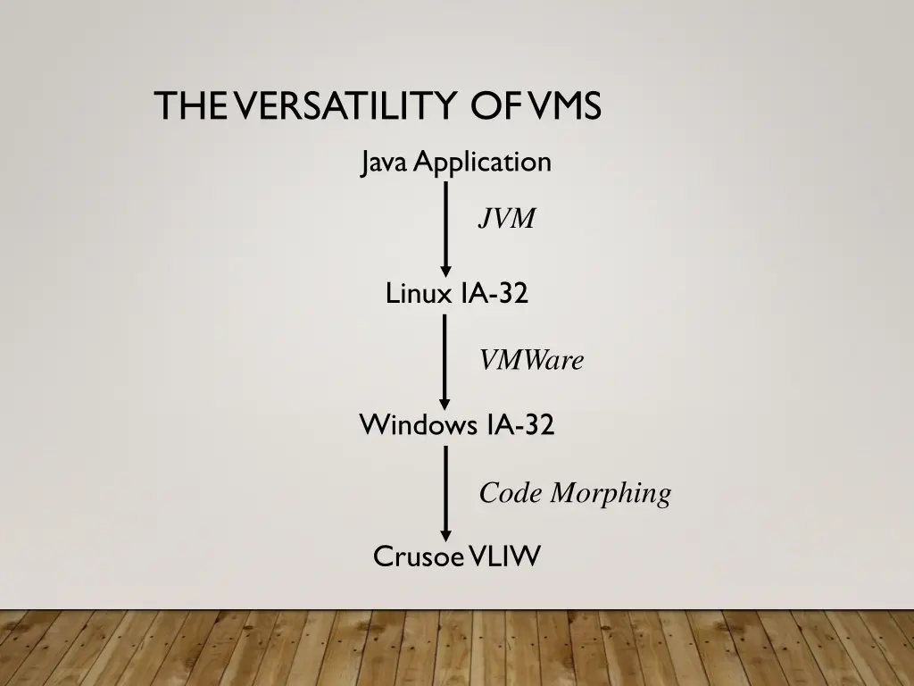 the versatility of vms java application