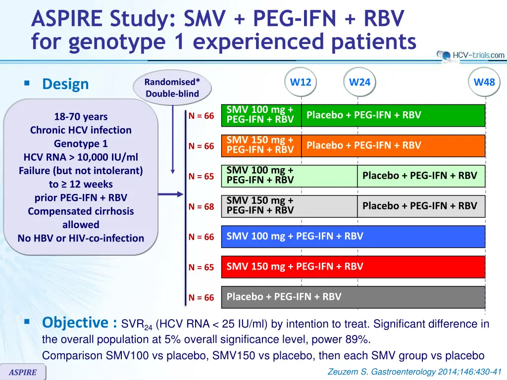 aspire study smv peg ifn rbv for genotype 1