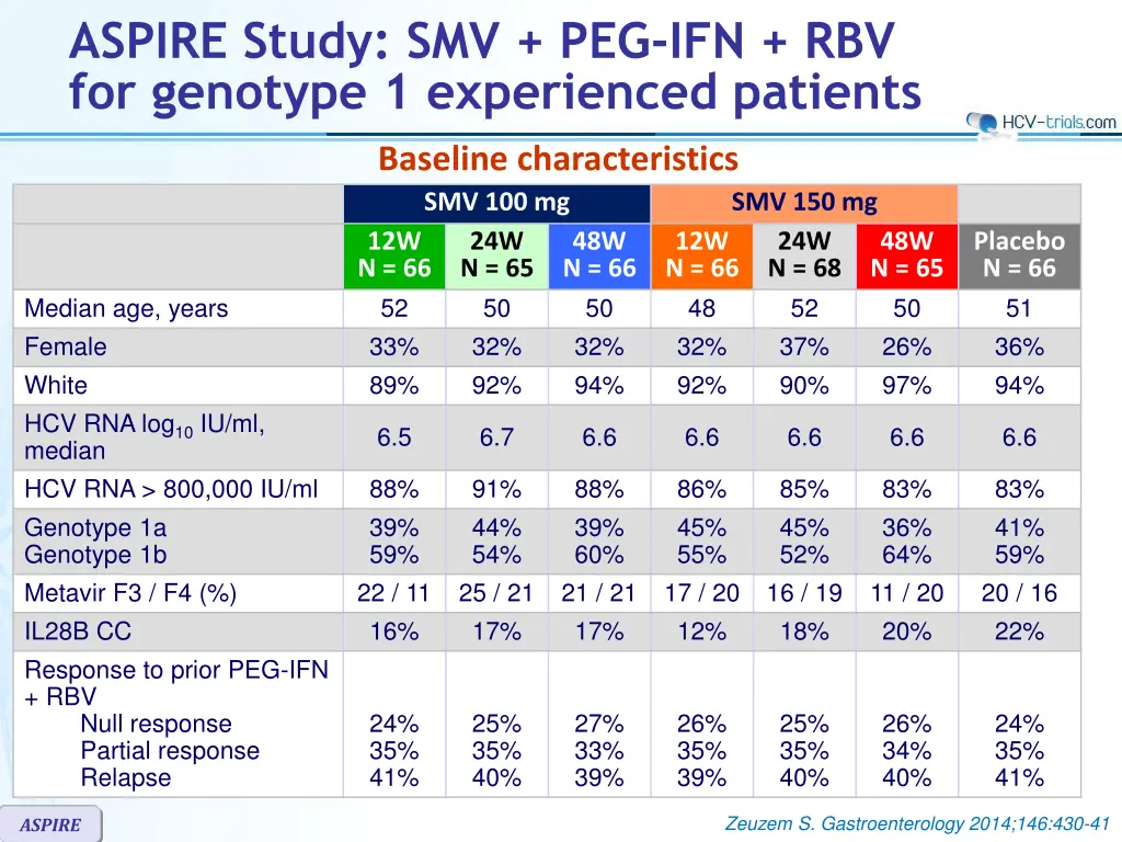 aspire study smv peg ifn rbv for genotype 2