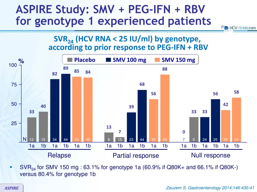 aspire study smv peg ifn rbv for genotype 6