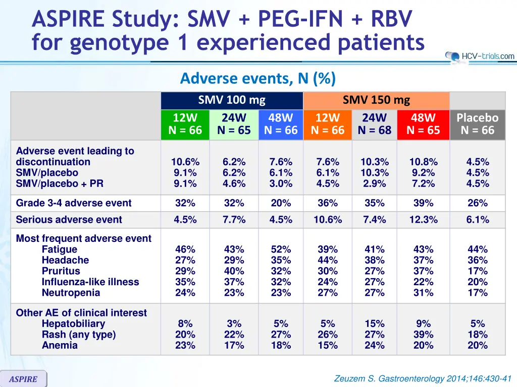 aspire study smv peg ifn rbv for genotype 9