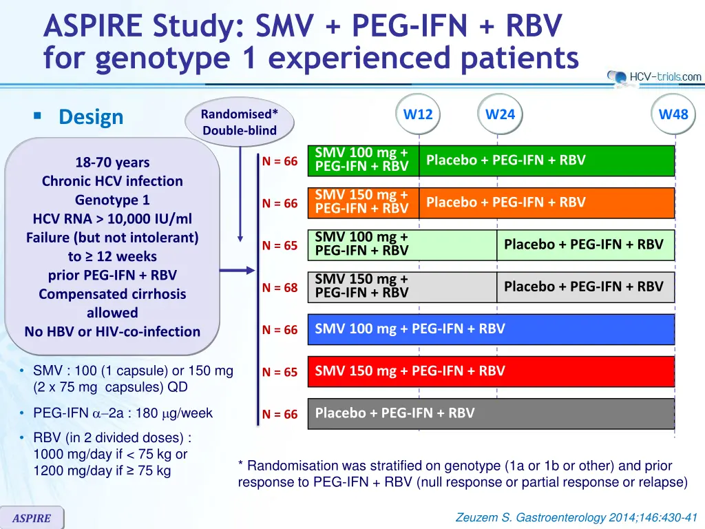 aspire study smv peg ifn rbv for genotype