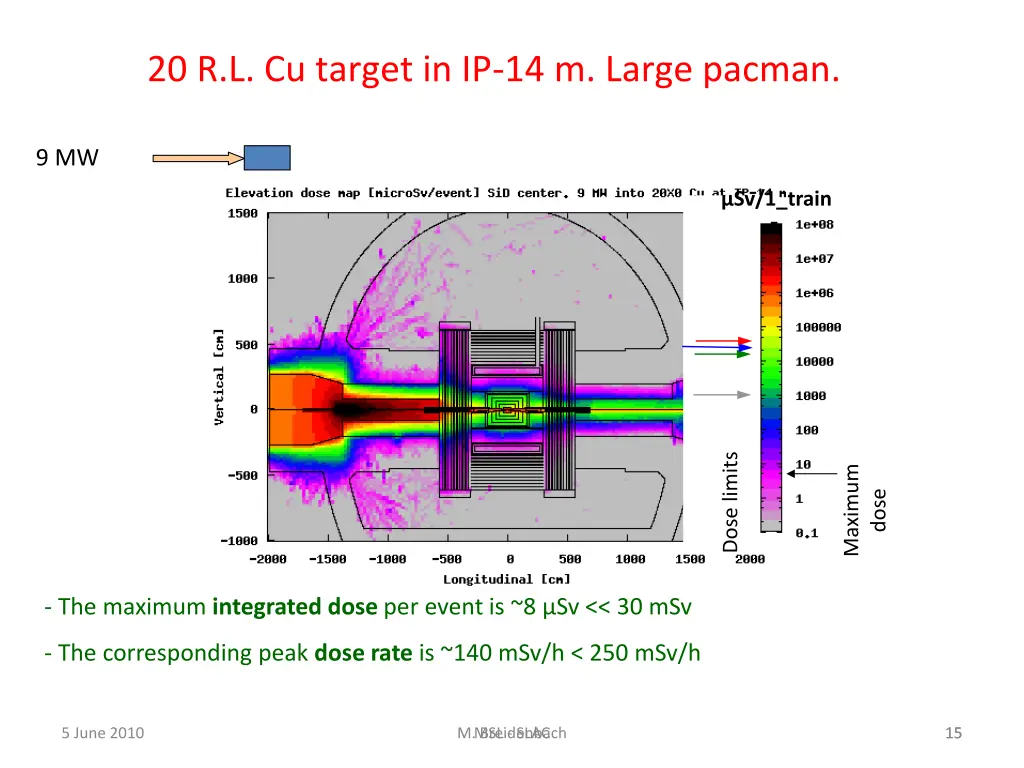20 r l cu target in ip 14 m large pacman