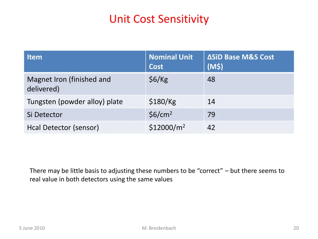 unit cost sensitivity