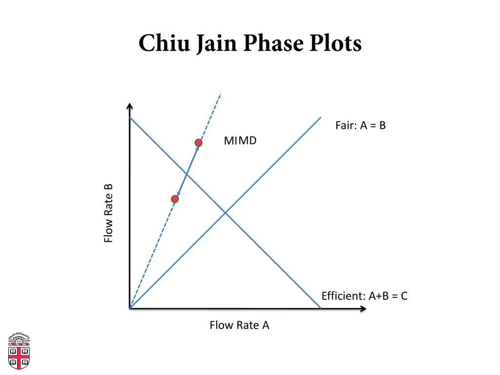 fair a b 1