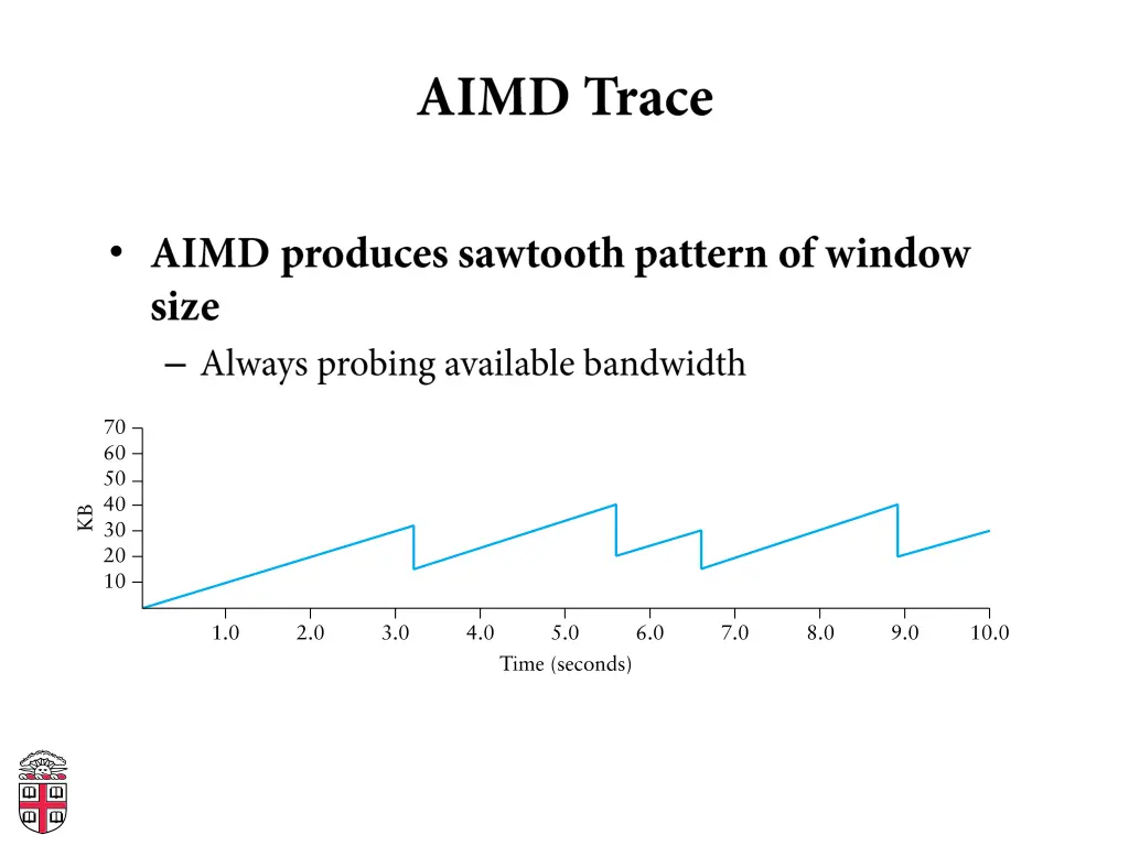 slide23