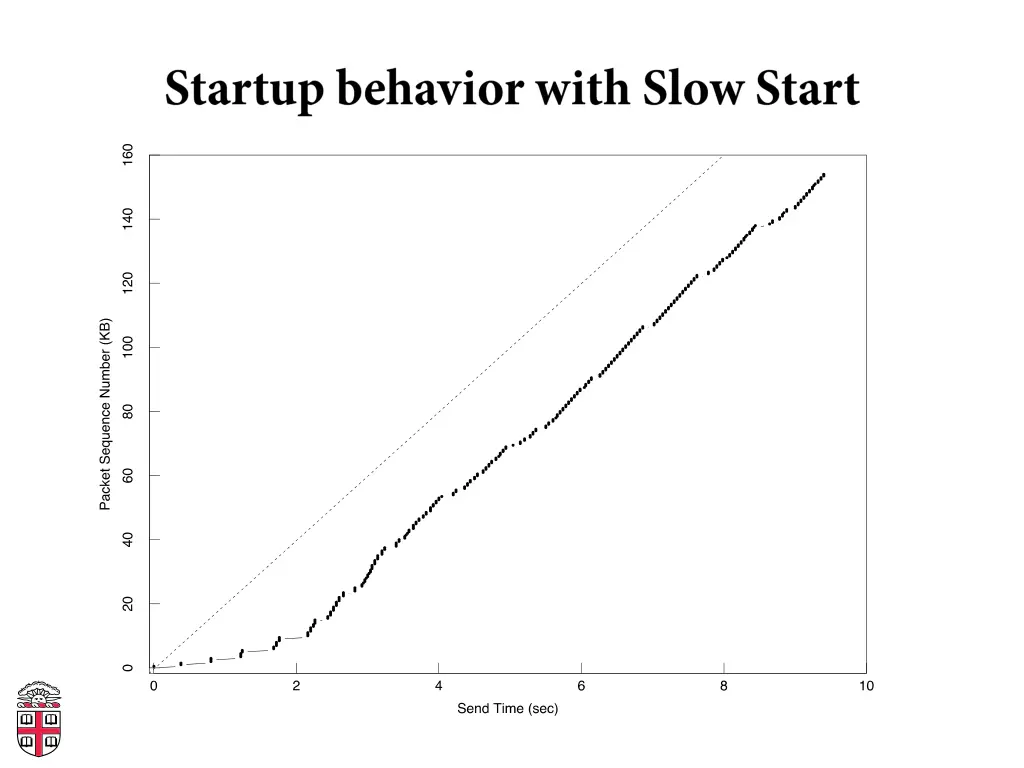 slide27