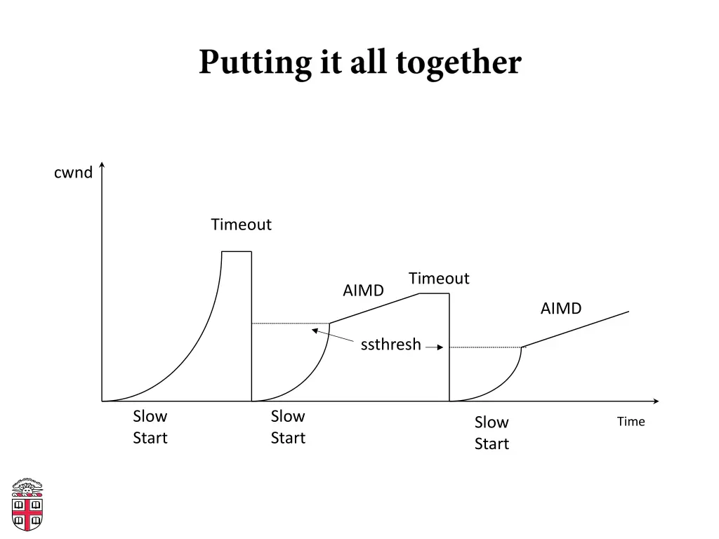 slide30