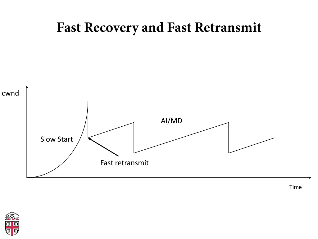 slide38