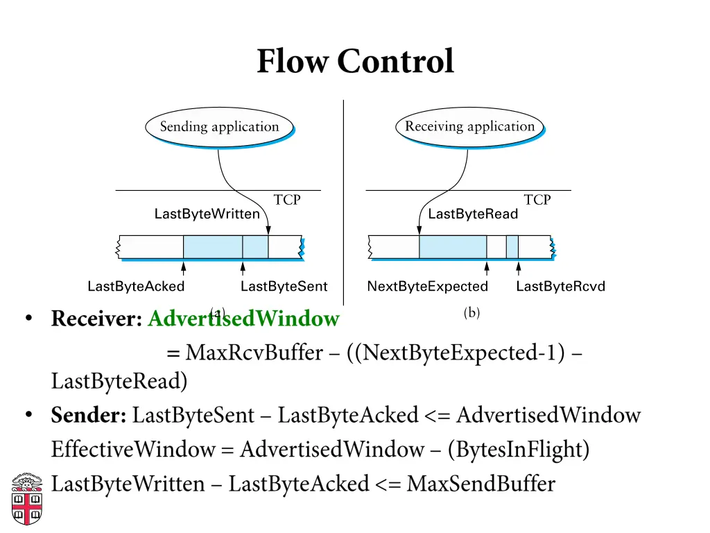 slide5