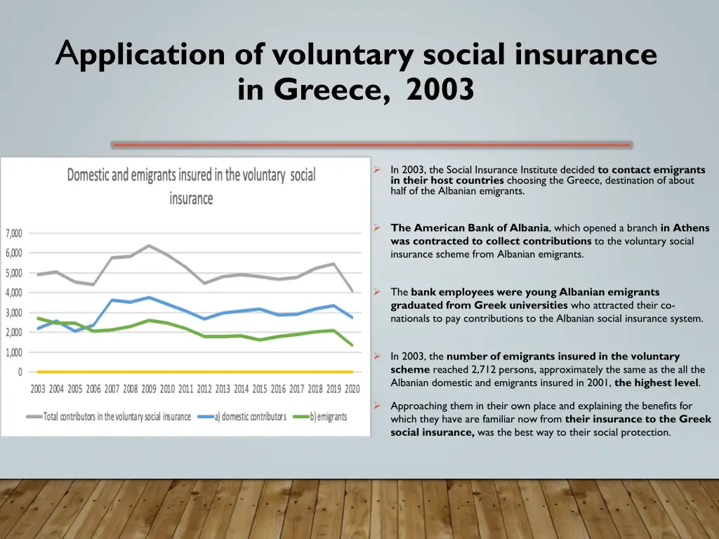 a pplication of voluntary social insurance