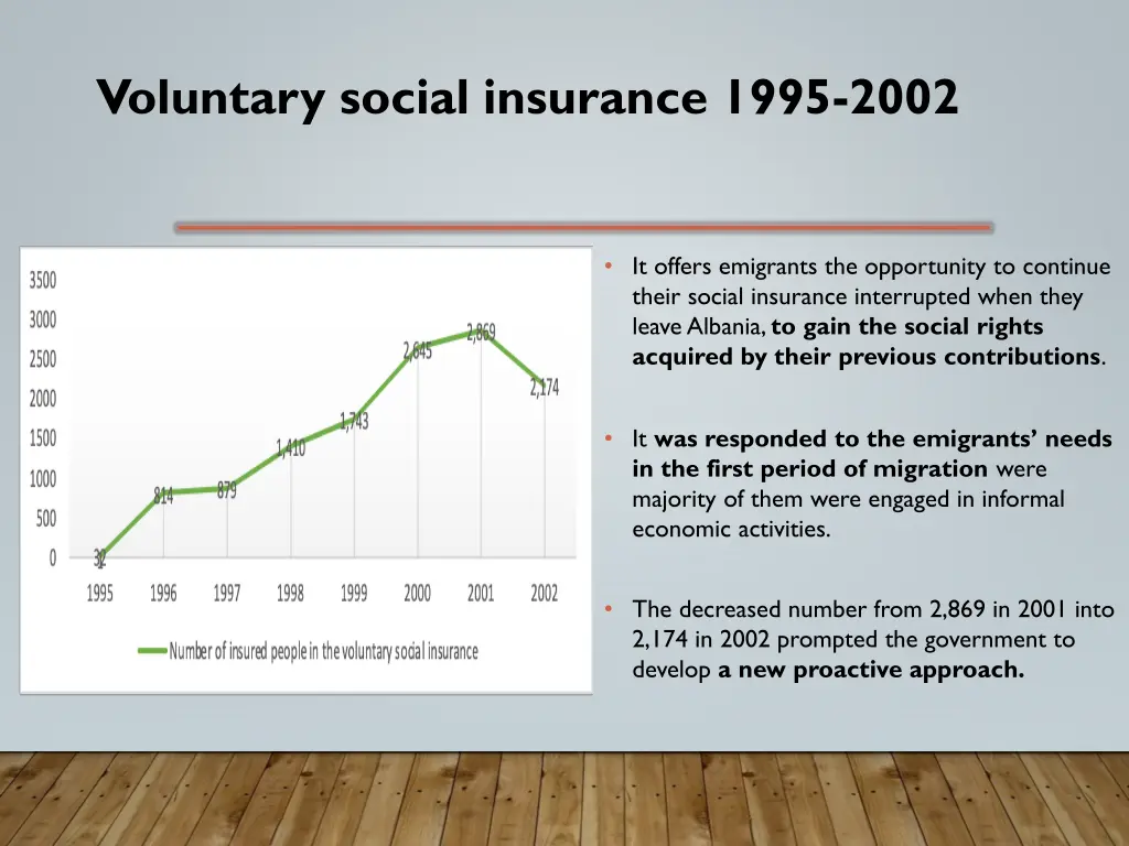 voluntary social insurance 1995 2002
