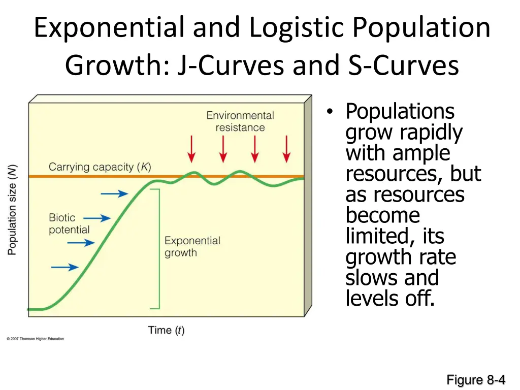 exponential and logistic population growth