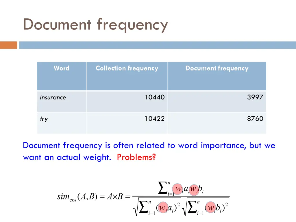 document frequency