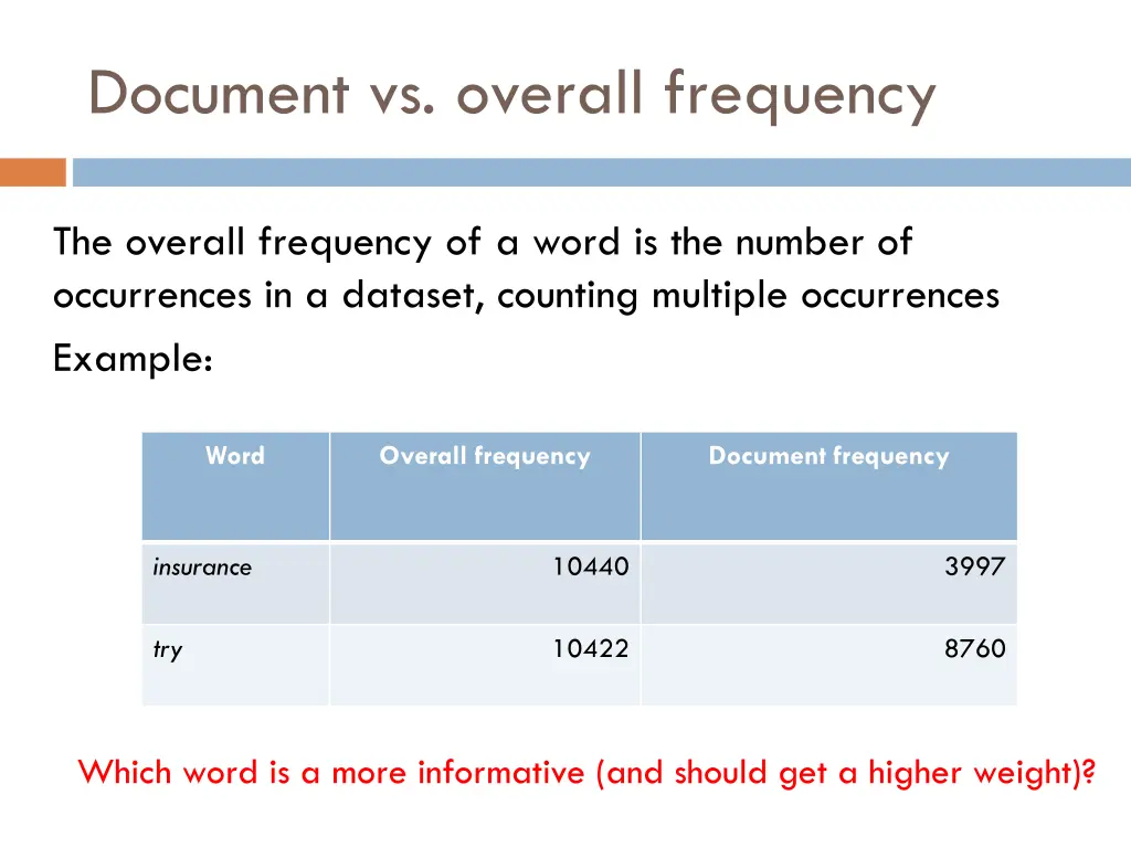 document vs overall frequency