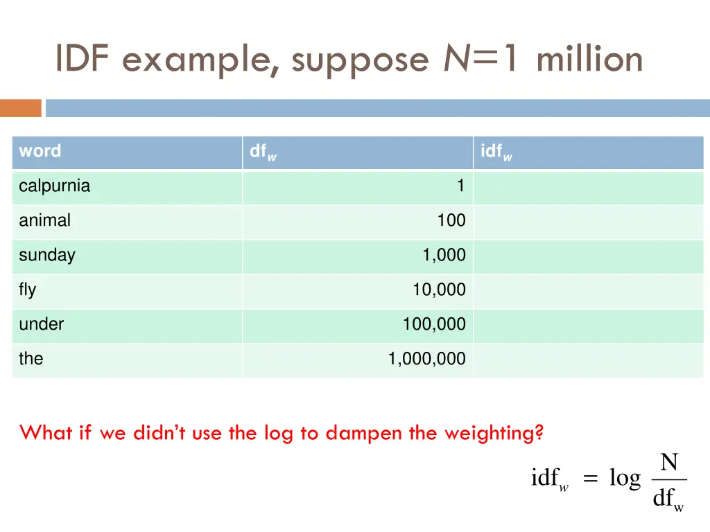 idf example suppose n 1 million 2