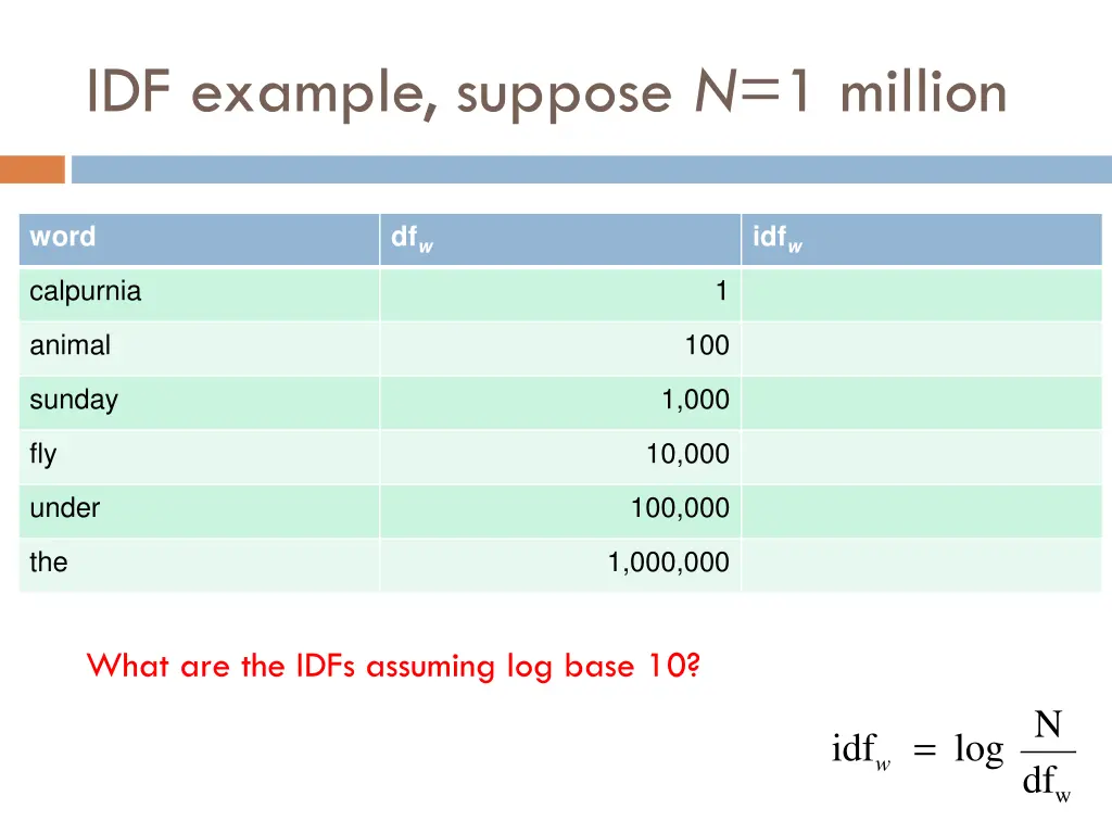 idf example suppose n 1 million
