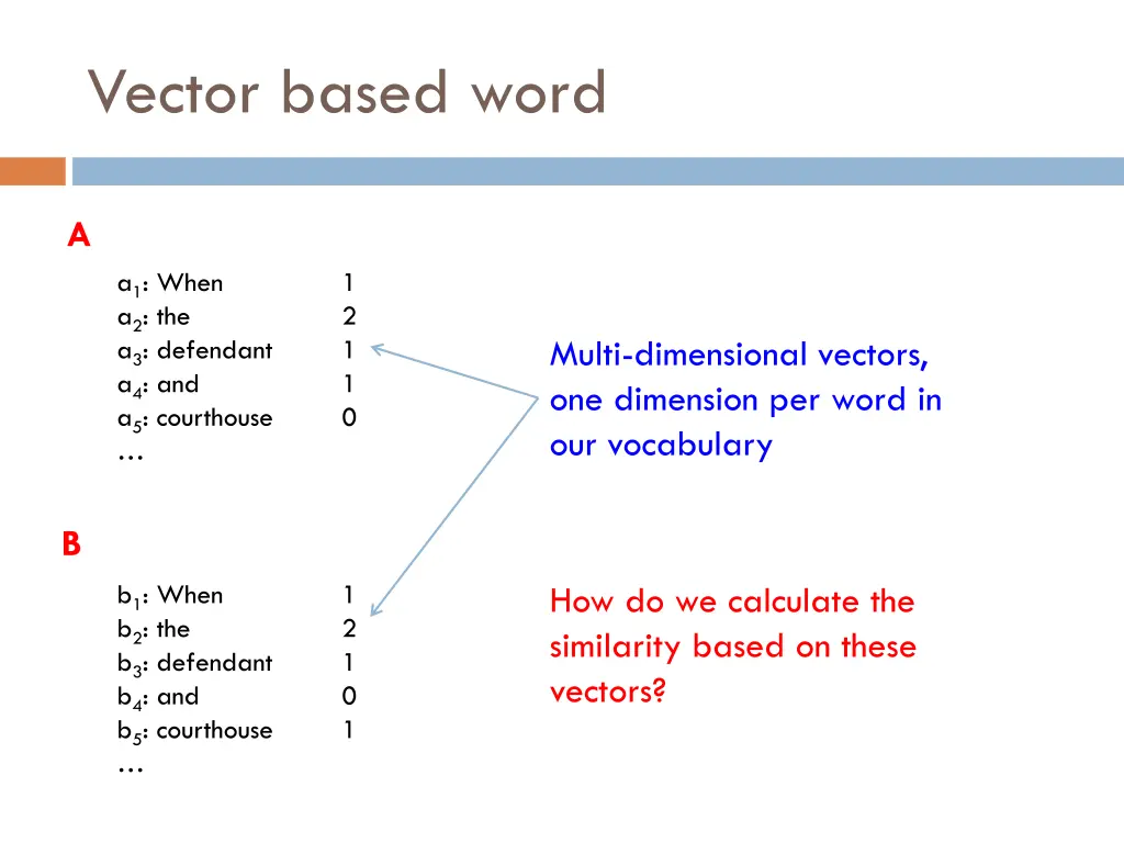 vector based word