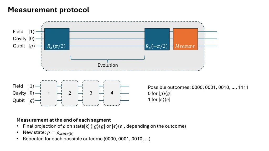 measurement protocol 1