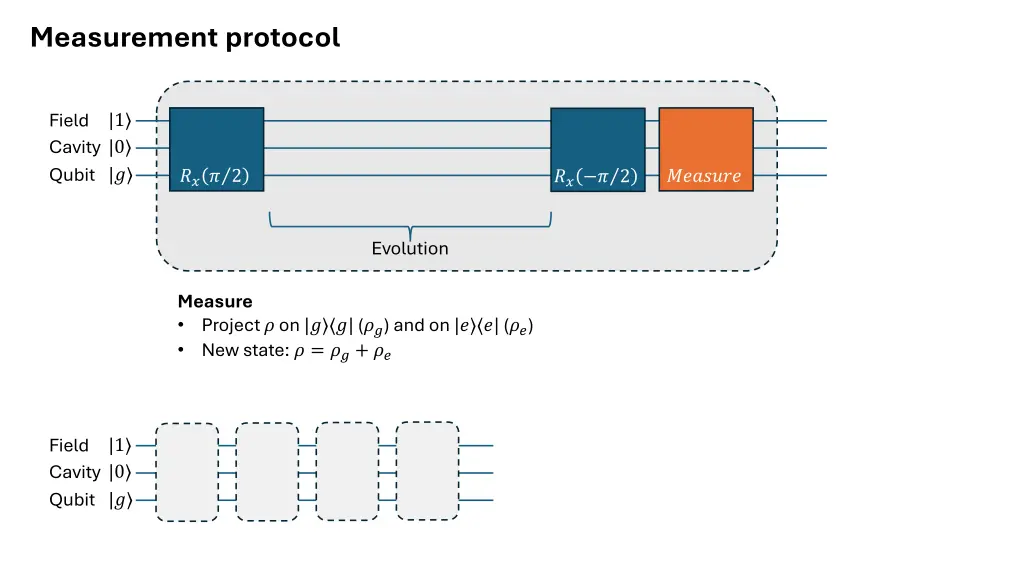 measurement protocol