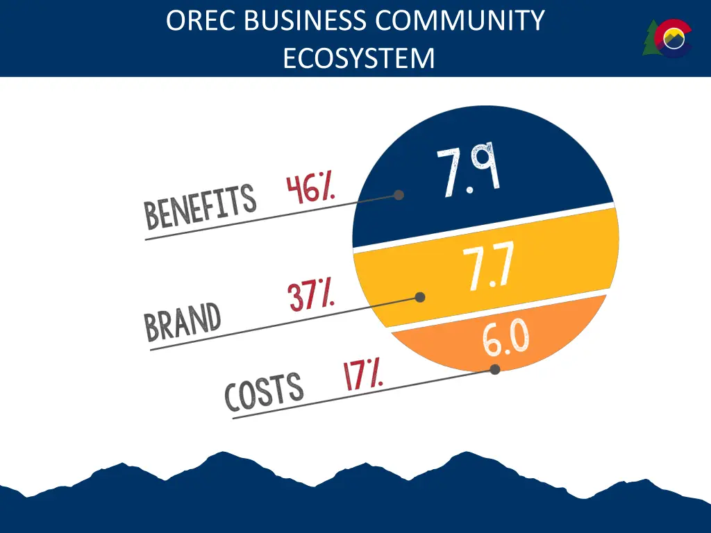 orec business community ecosystem