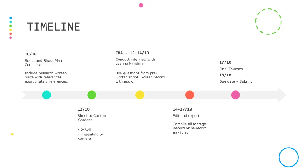 timeline