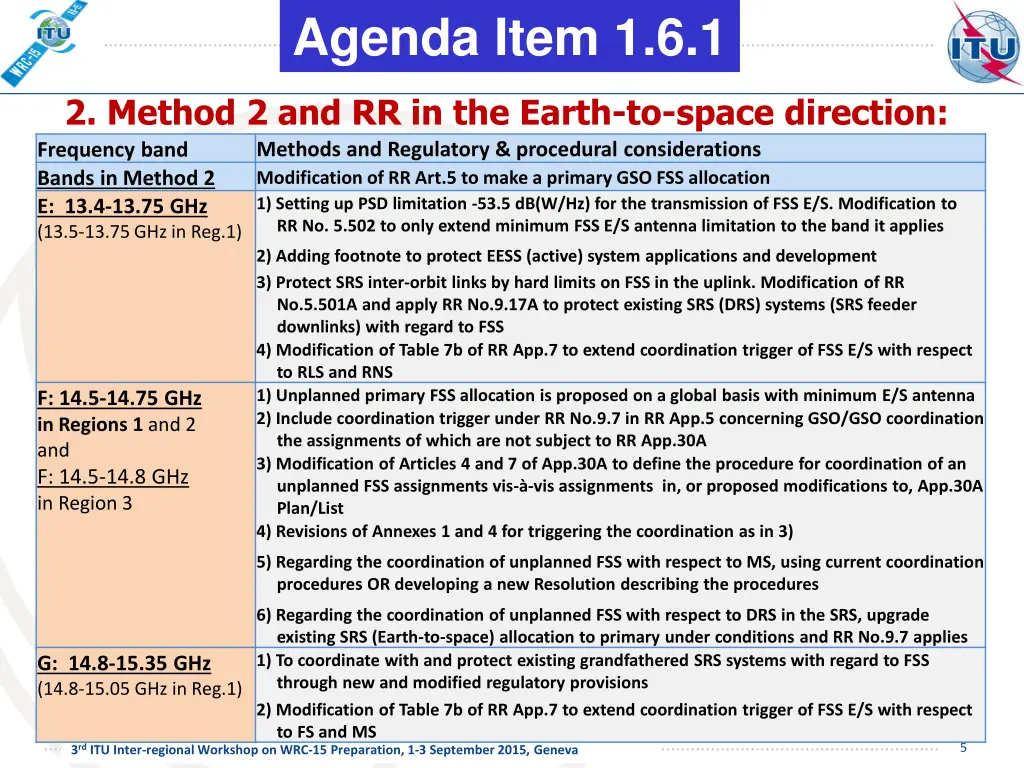 agenda item 1 6 1 1