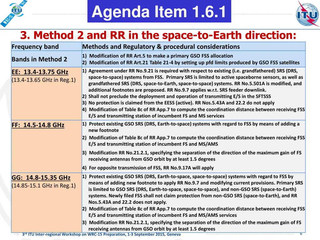 agenda item 1 6 1 2