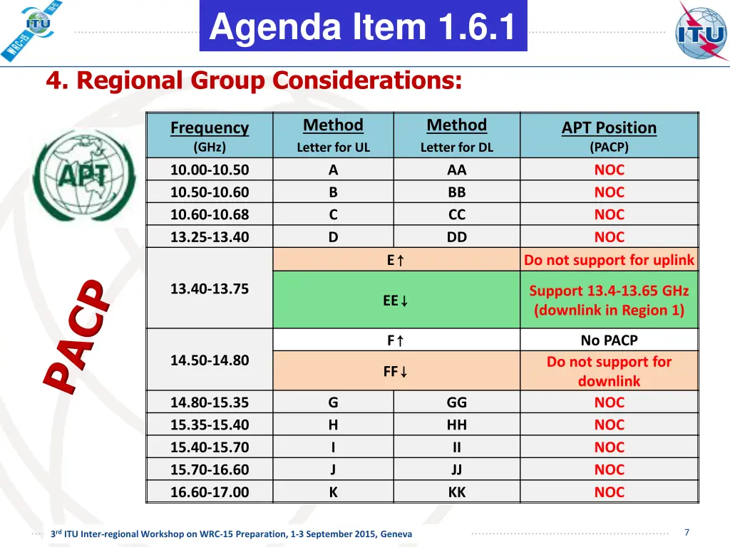 agenda item 1 6 1 3