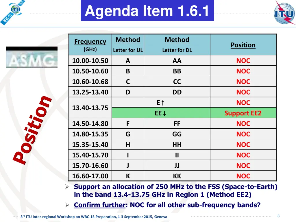 agenda item 1 6 1 4