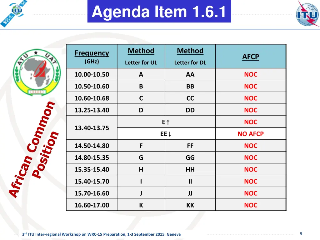 agenda item 1 6 1 5
