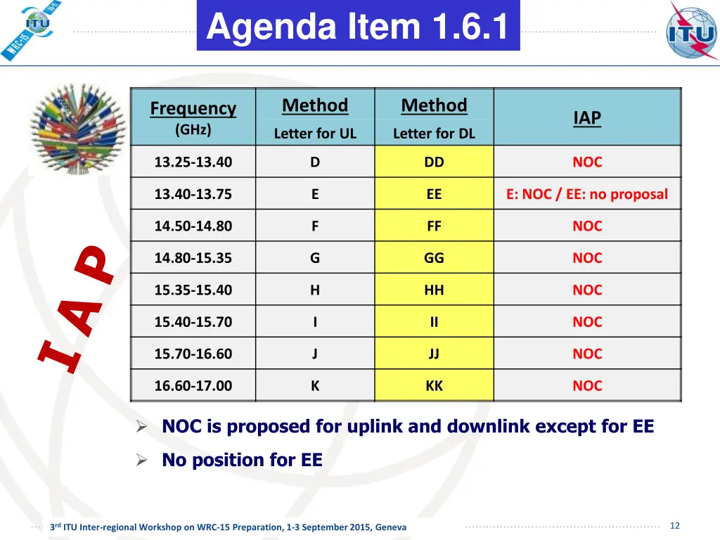 agenda item 1 6 1 8