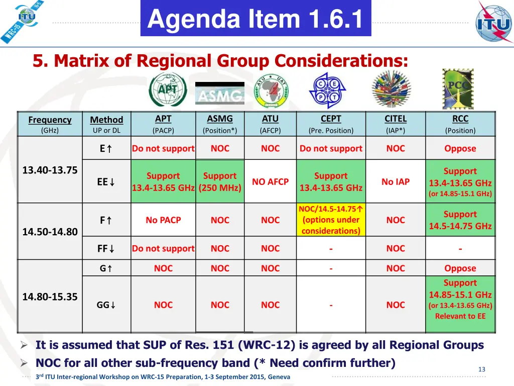 agenda item 1 6 1 9