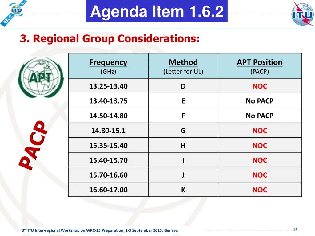 agenda item 1 6 2 2
